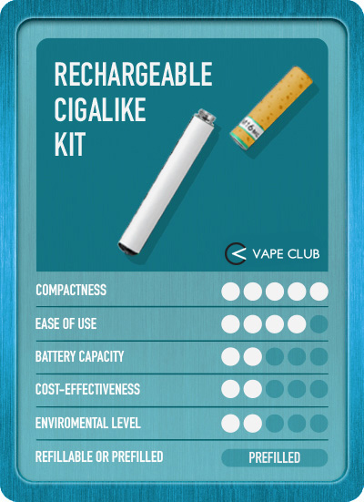 Rechargeable Cigalike Kit