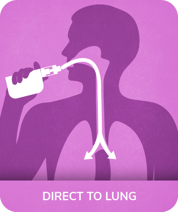Direct To Lung - DTL