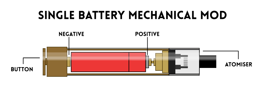 Single battery mechanical mod diagram